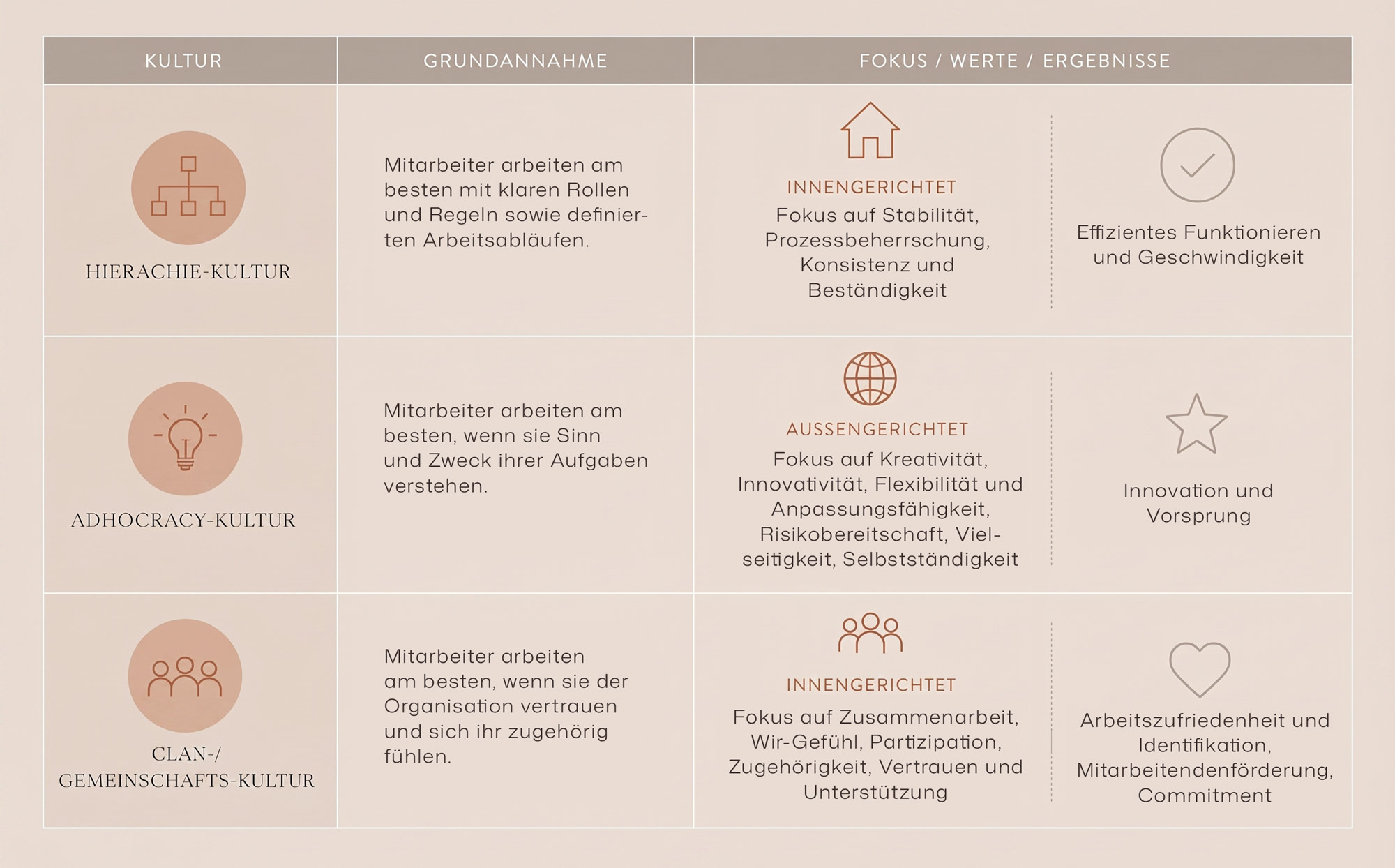 Hierachie Modelle nach Hartnell 2011